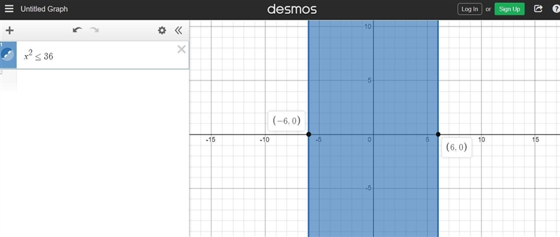 What is the solution set of x over 4 less than or equal to 9 over x?-example-1