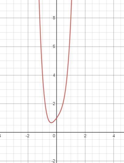 For the function g(t)=4t^4 -4^t, which of the following statements are true?-example-1