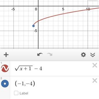 Graph the function y=√x+1-4. Which point lies on the graph? a.) (-2,3) b.) (1,4) c-example-1