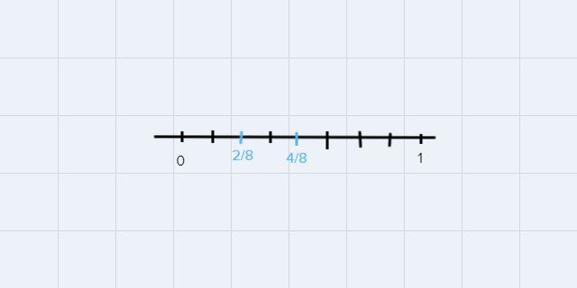 Move the fractions to the correct places on the number line.-example-1