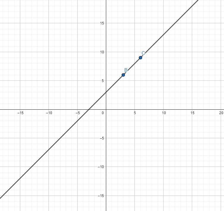 Help on number 4 please the coordinates are $6.00 and 3 pound and the other is $9.00 and-example-1