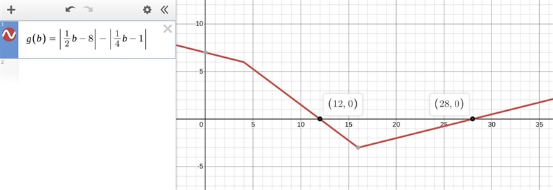 |1/2b-8|=|1/4b-1| b=____ and ____-example-1