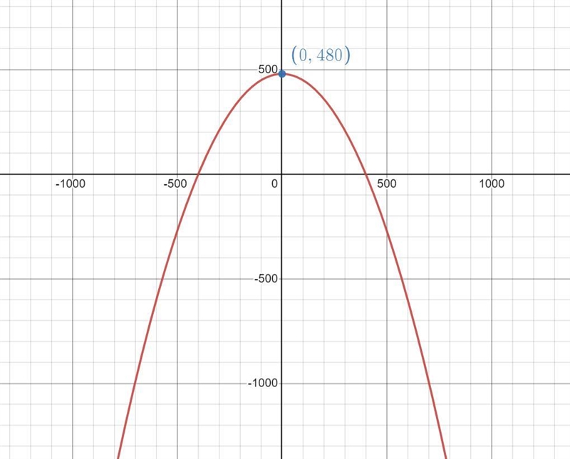 The Gateway Arch in a city has the shape of a catenary (a U-shaped curve similar to-example-1