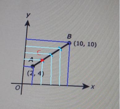 In the coordinate plane shown point C (not shown) lies on AB (10, 10) (2, 4) x Find-example-2