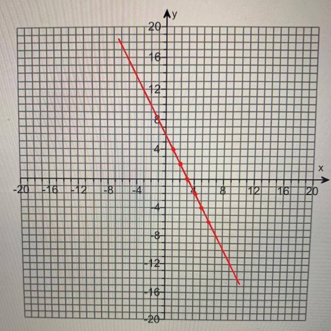 I really need help with thisGraph y - 4 = -2(x-1)-example-1