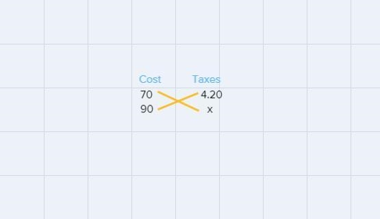 The tax on a $70 item is $4.20. Find the tax on a S90 item.-example-1