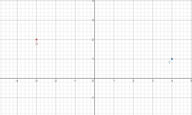 The coordinates of point R are (-3,2) and the coordinates of point T are (4,1). What-example-1