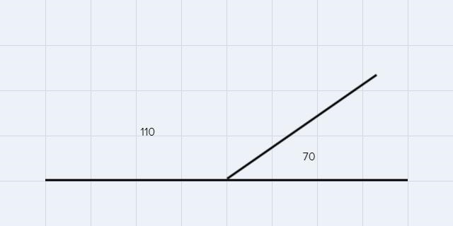 The supplement of a 110° angle = [ ? ] °-example-1