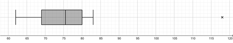 Drag each value to the correct location on the box plot. Not all values will be used-example-1