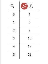 Model each rule with a table of values (number 4)-example-1