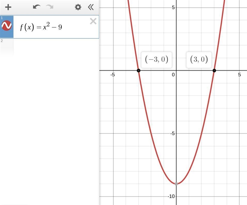 How do you solve x2 – 4 = 5 by graphing the related function-example-1