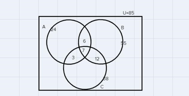 Draw a Venn Diagram to obtain the answers.In a survey of 85 cities, it was found that-example-1