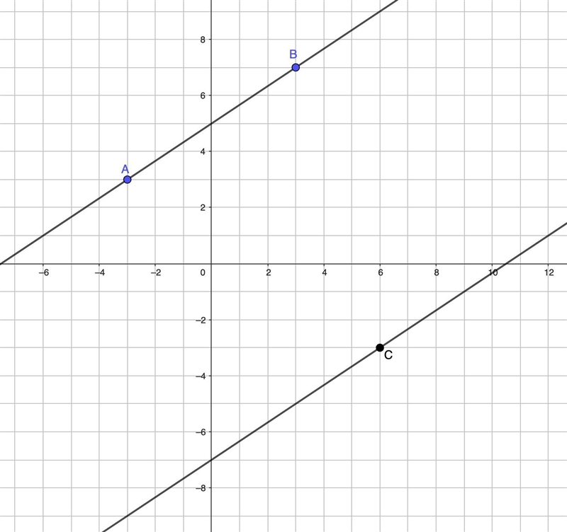 On the coordinate plane below, draw a line through C point ths is parallel to AB. Based-example-1