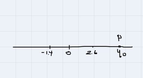 Bianca uses point p to represent the sum of 2.6 + (-1.4). 2.6 + (-1.4)=p-example-2