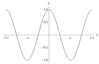 I need help answering this, having trouble It’s trig from my ACT prep guideI will-example-2