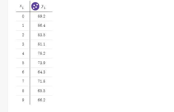 Scatter Plots• Create an x / y table• Graph your points on a coordinate plane &amp-example-1