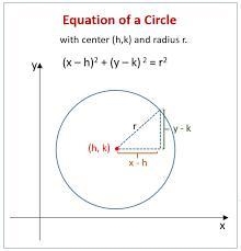 The circle below is centered at the point (-3, 4) and has a radius of length 3. What-example-1