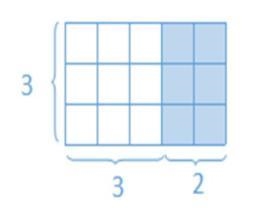 Draw a rectangular array for 3(3 + 2).-example-2