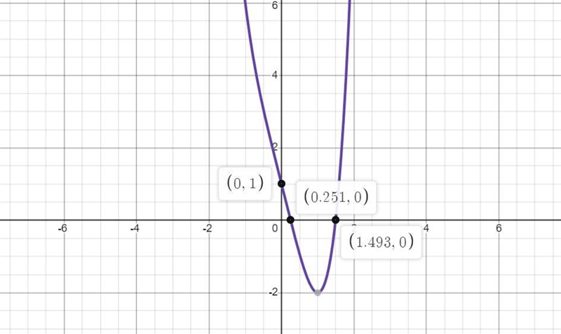 An object moves according to a law of motion, where, its position is described by-example-2