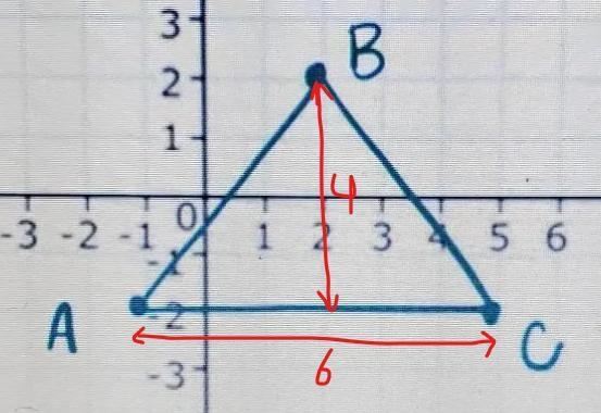 What us the area of the triangle if the perimeter is 16-example-1