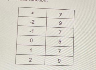 Question attached!!Answer choices 1. The graph has a relative minimum 2. The graph-example-1