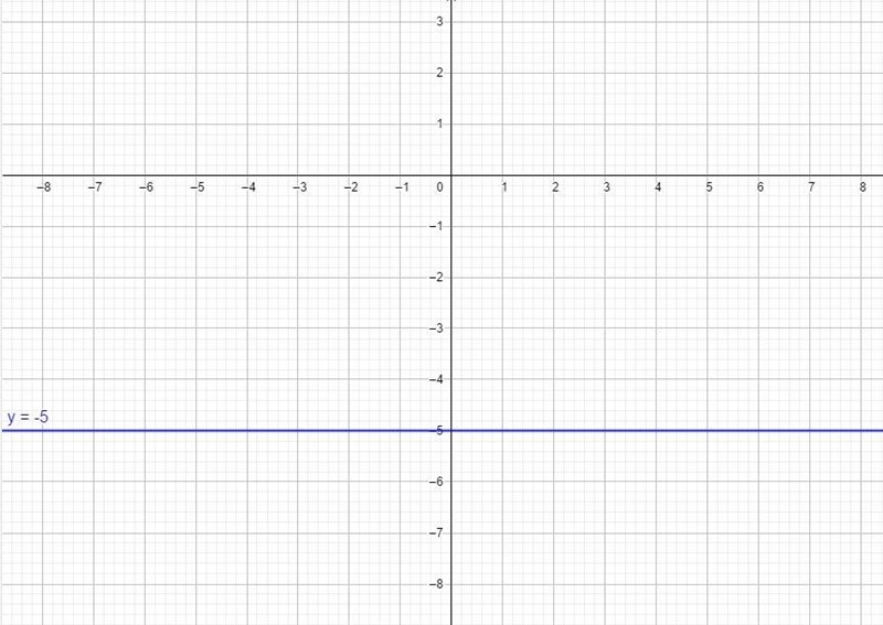 Sketch the graph of each liney=-5-example-1