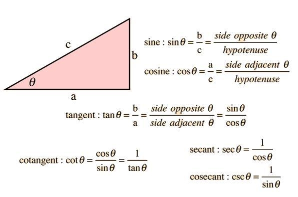 Paid well, HELP I need someone with tangent knowledge...-example-1