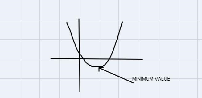 Answer the questions below about the quadratic function.g(x) = -x + 6x-8Does the function-example-1