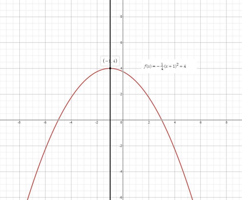 ch Identify the vertex and axis of symmetry of each. Then sketch the graph. 15) f-example-1