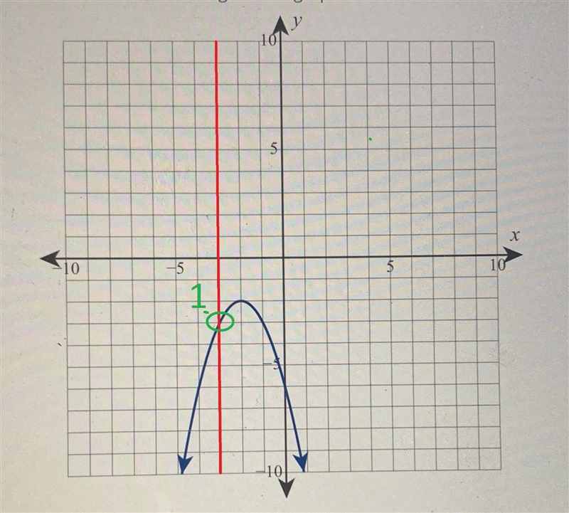 Consider the following graph.Step 1 of 2: Does the graph represent a function?AnswerKeybO-example-1