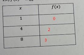 Fill in the table of values and sketch graph pls-example-1