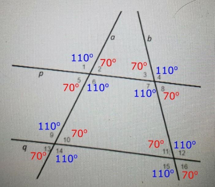 is a parallel to b? Explain using angels and measurements. Angel measrment should-example-1