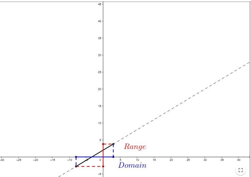 Find the range values pls-example-3