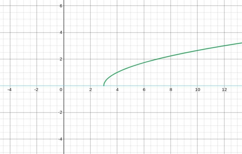 Find the range of h(x)=8-example-2