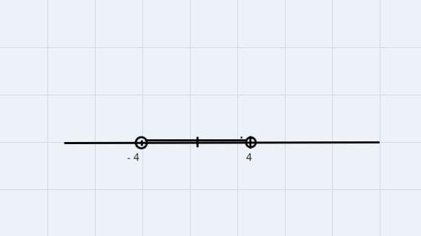 Can you help me find the points on the number line Thankyou this is my homework question-example-1