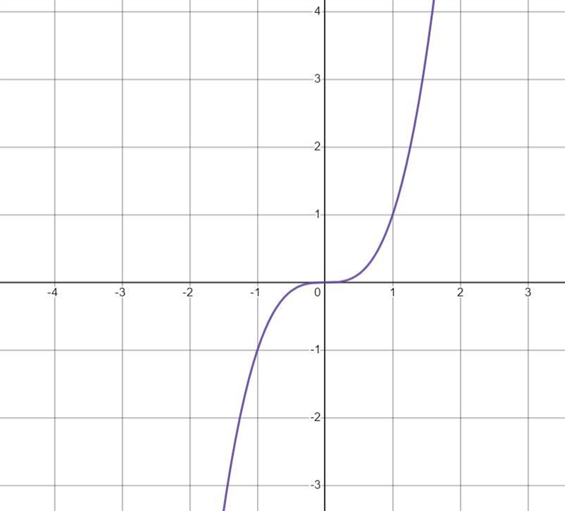 Use the graph of a translated shown in the picture-example-1