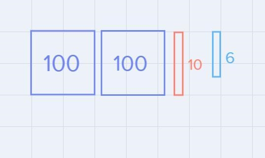 How can you can use base ten blocks to find 2.16 /3.-example-1