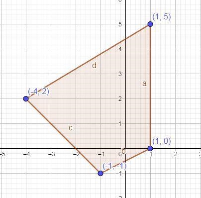 Polygon ABCD is drawn with vertices at A(1, 5), B(1, 0), C(−1, −1), D(−4, 2). Determine-example-1