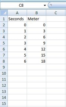 Complete the table for juan if he walks at his same rate of 3 m per second-example-1