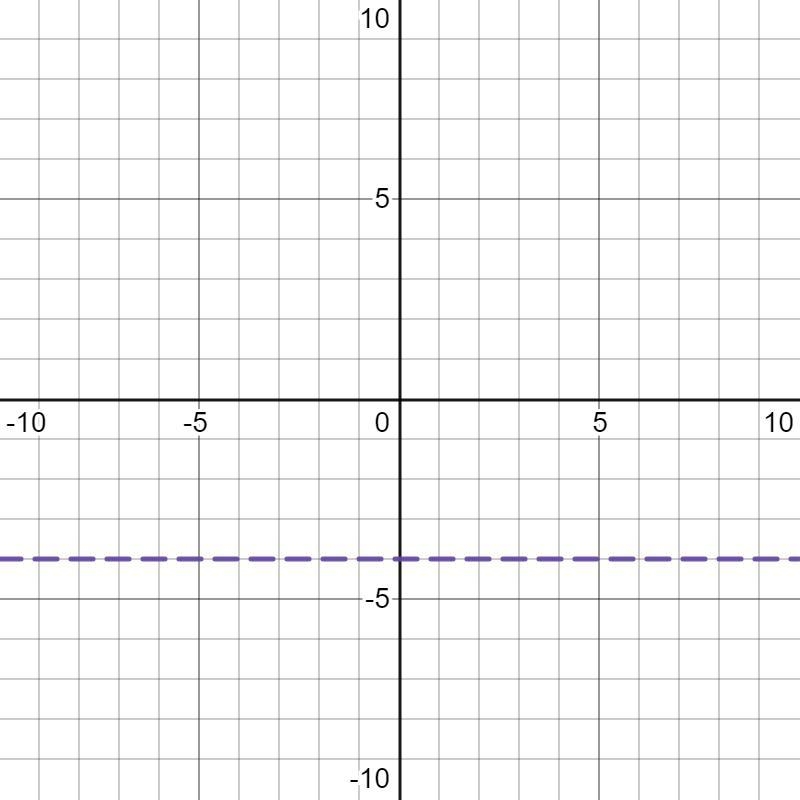 Graph the following system of inequalities on the coordinate plane. You will need-example-3