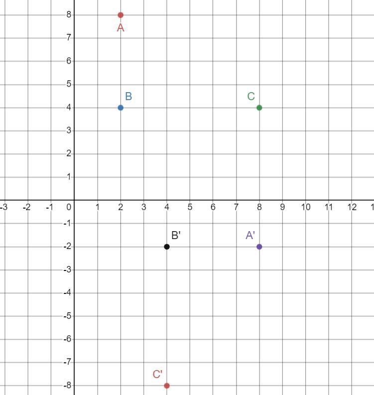 On this coordinate plane, triangle ABC will be rotated 90 degrees clockwise about-example-1