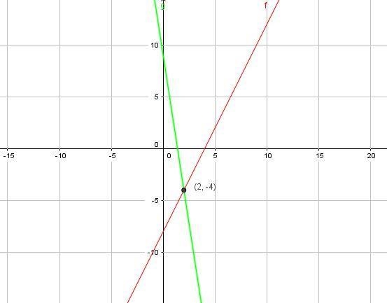 Y=2x-8. 13x+2y=18. Solve each system of equations by graphing. Clearly identify your-example-2