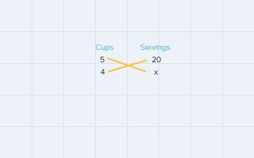 A recipe uses 5 cups of milk to make 20 servings. If the same amount of milk is used-example-1