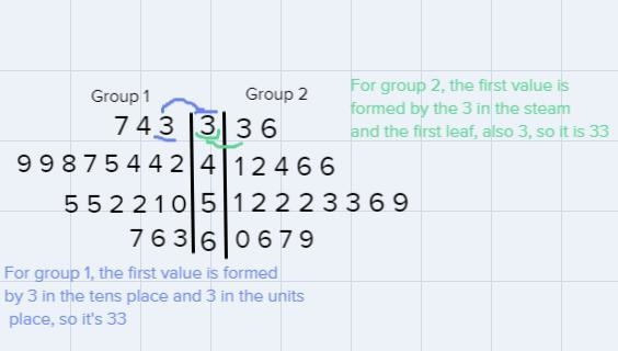 a) What were the ranges of typing speeds for the two groups?Group 1: Group 2:b) Which-example-1