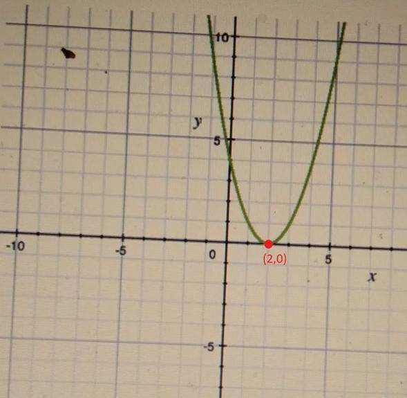 The function shown is in the form y= ( x - h)² Determine the value of h.A) -1 B) 1C-example-1