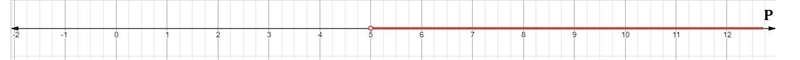 What is the inequality of P>5 on a numberline-example-1