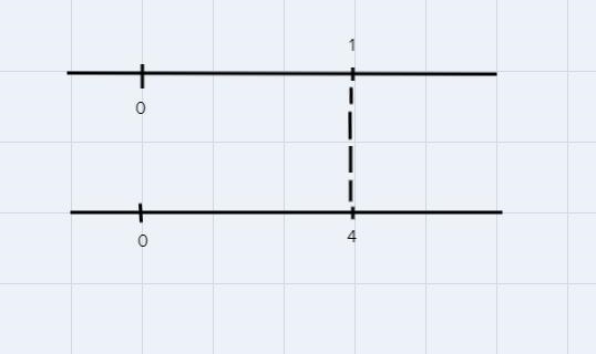 In complete sentences, explain how to draw a double number llne representing a 1:4 ratlo-example-1