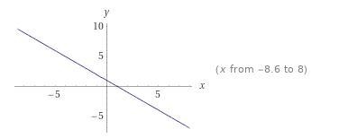 Predict what would happen to the grap when it went from y=f(x)/g(x) to y= g(x)/f(x-example-2