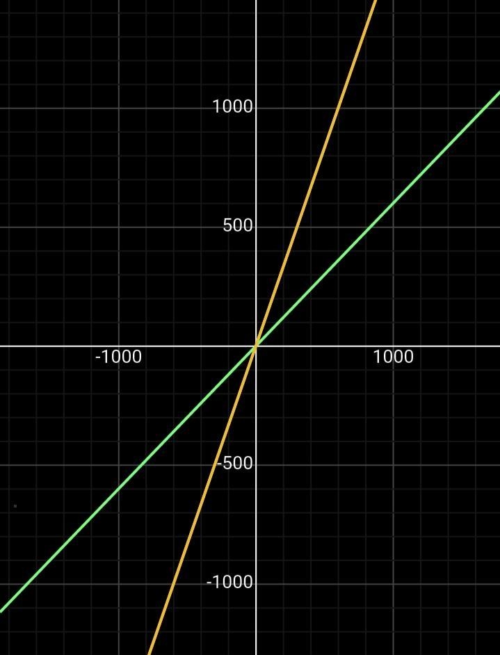 The equations of three lines are given below.For each pair of lines, determine whether-example-2