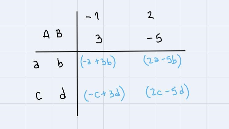 Match each value to the correct entry in matrix A.-example-1